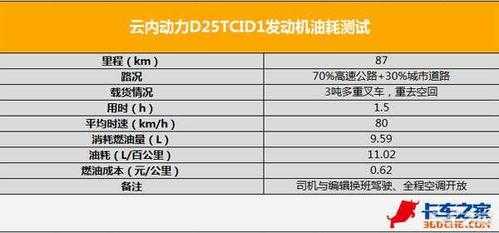 关于叉车油耗怎样计算的信息