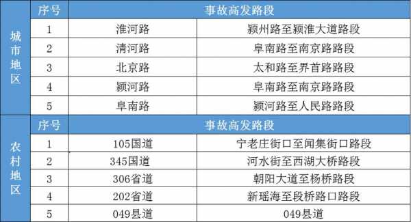 颍上到淮南的高速路（颍上至淮南长途汽车时刻表）