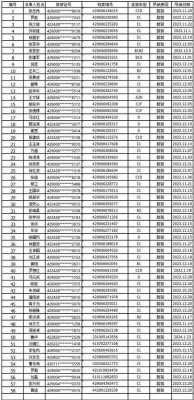 邢台吊销驾照名单（2021年驾照吊销公告）