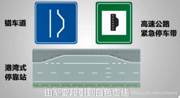 高速路停车地带叫什么（高速公路停车带标志什么图）