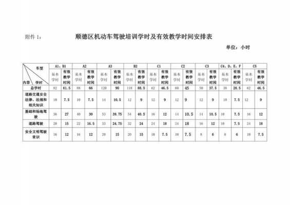 新驾照培训（驾照培训期限是多长时间）