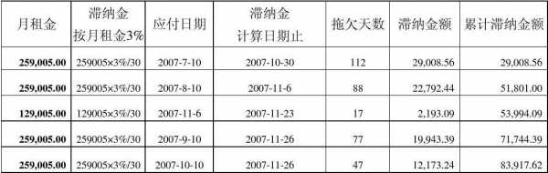 罚单滞纳金几年可以交一次（罚单滞纳金怎么算的）