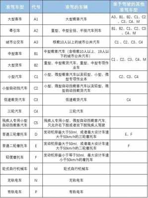 c1驾照考a1驾照（c1考a1驾照要什么条件）