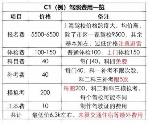 驾照自考费用（自考驾照考试费用）