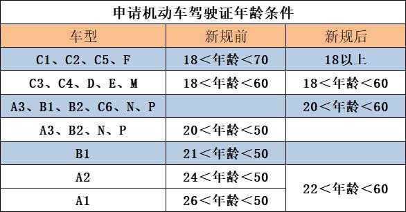 十六岁能考驾照么（十六岁是不是可以考驾照）